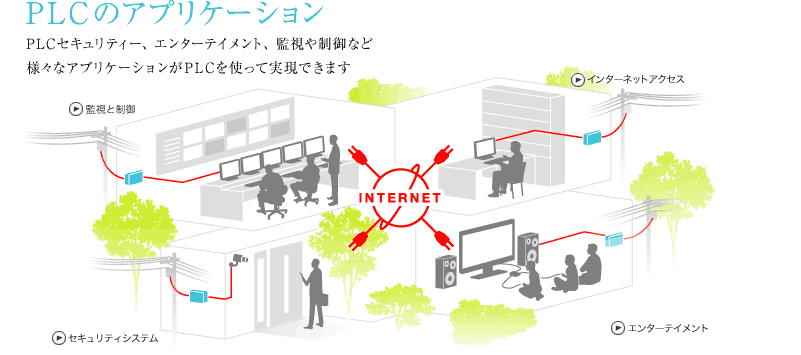 PLCのアプリケーション